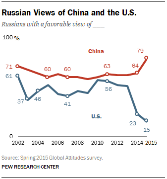 Russian view about America