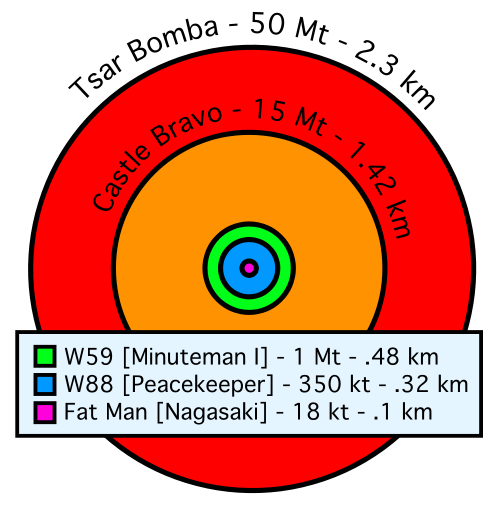 how-much-area-can-a-nuclear-bomb-destroy-the-geopolitics