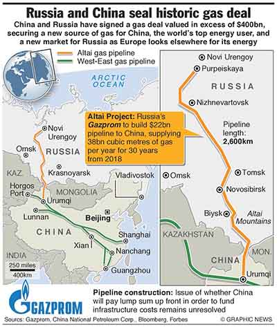 Altai project