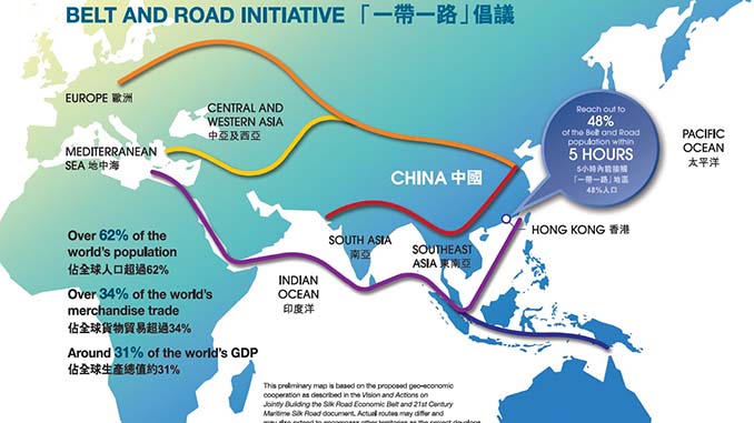 One Belt One Road China