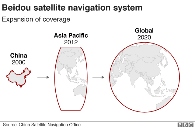 Beidou Navigation Navigation System coverage