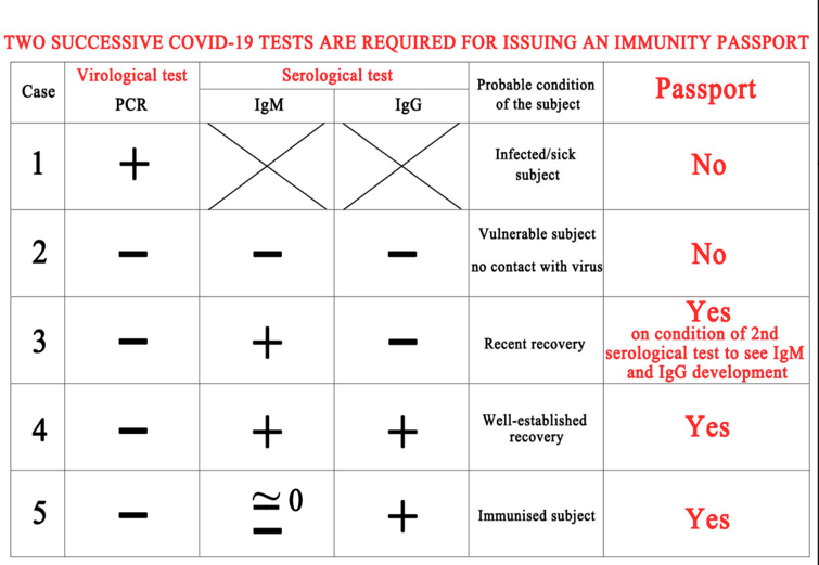 Covid 19 serological testing