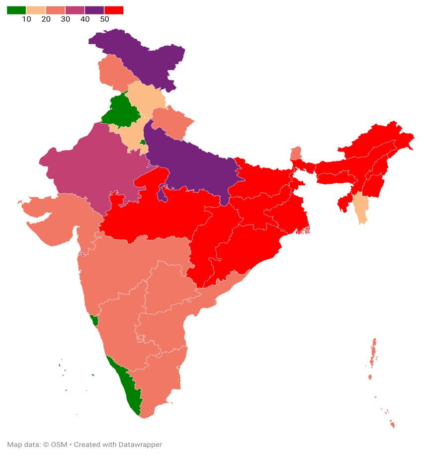 Figure 1: Population Percentage of Poor and Poorest (bottom 40% population) in Different States in India