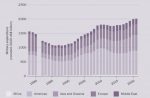 Global Firepower 2023 Military Strength Ranking: A Global Comparison ...